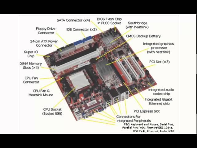 Computer Basics Part 1 :  Why you shouldn't be afraid of computers