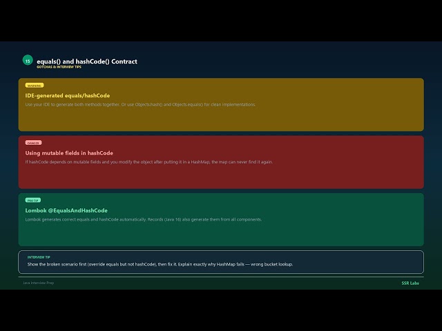 equals() and hashCode() Contract | Hard | Java Interview Prep #15