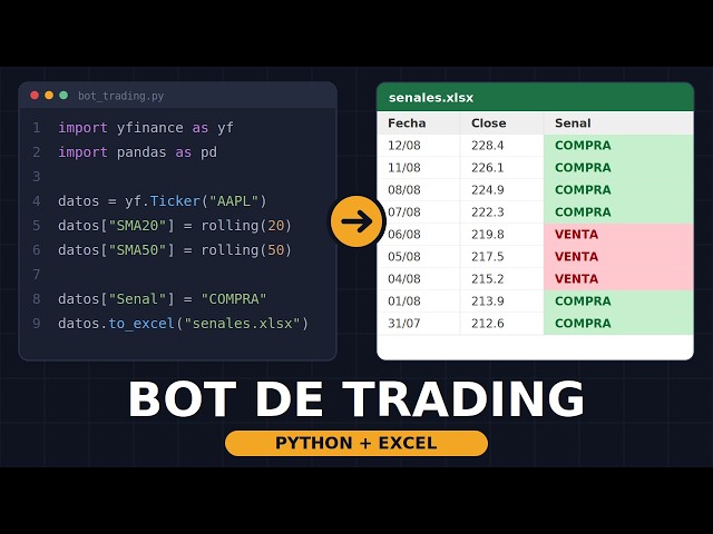 Bot de trading con Python y Excel sin saber programar
