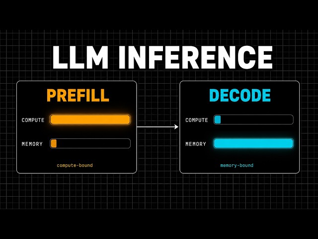 The Engineering Behind LLM Inference: The Memory Wall