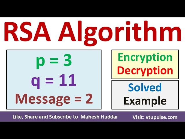 RSA Algorithm – Solved Numerical Example Step by Step in Cryptograhy by Vidya Mahesh Huddar