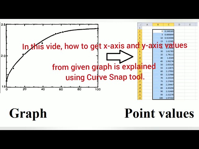 How to get data points from a graph