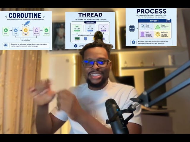 Backend Concepts Every Developer Should know before going for that interview!