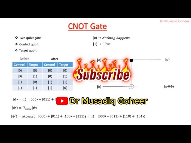 Controlled Not Gate|CNOT Gate in Quantum Computing