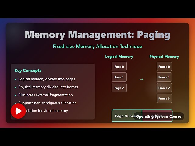Paging in Operating Systems: Memory Management for Beginners 🚀