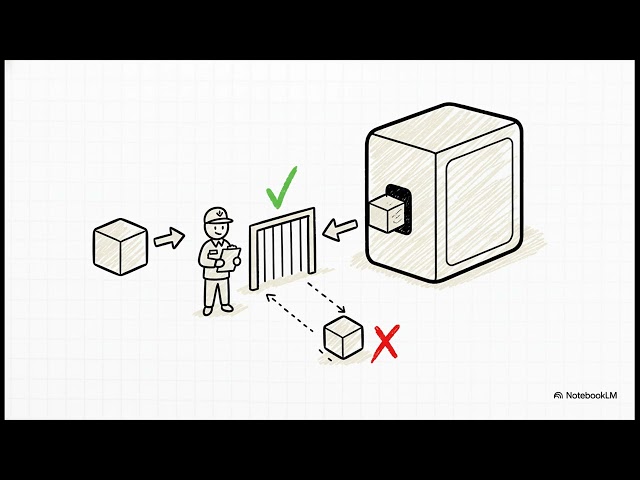 JavaScript Proxy Explanation . What is Proxy in JS and How it works #javascript#ai#programming
