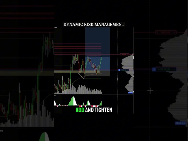 Dynamic Risk Management! #daytrading #shorts