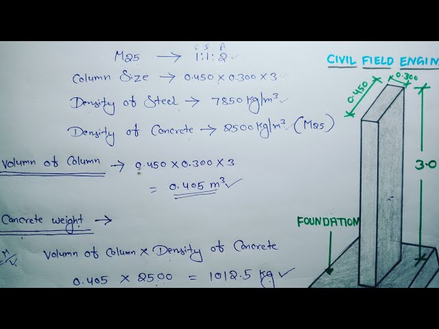 column load calculation | column self load | load calculation for column | @civilfieldengineer