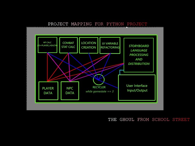 Python Dev Log Update June 2026 - Project Mapping