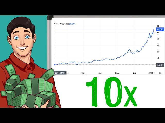 Silver ETFs That Could 10x Before 2030!