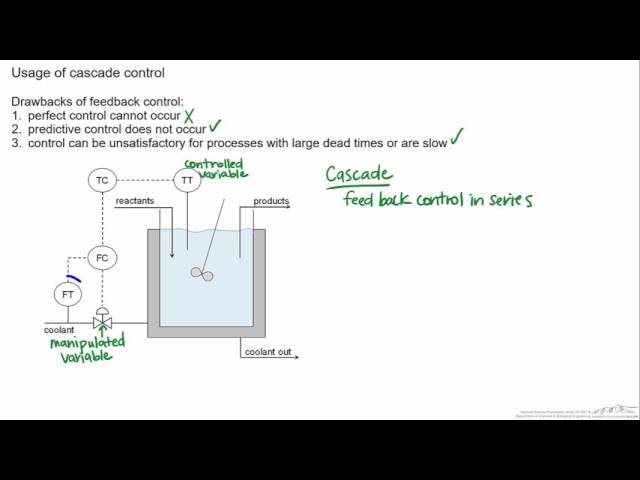 Introduction to Cascade Control