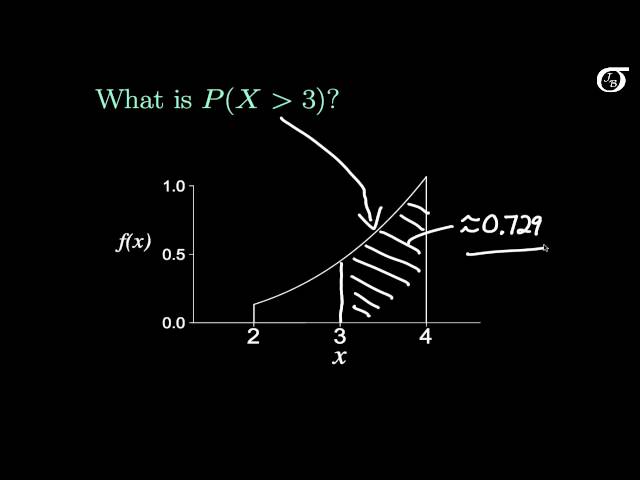 Finding Probabilities and Percentiles for a Continuous Probability Distribution
