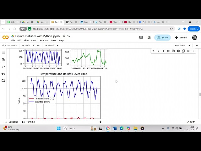 Use statsmodels to monitor temperature and rainfall over time