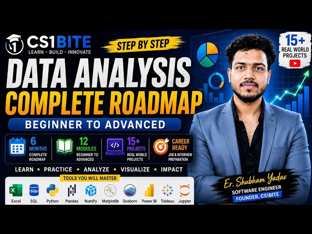 Data Analysis Complete Roadmap 2026 📊 | Beginner to Advanced | Excel, SQL, Python, Power BI