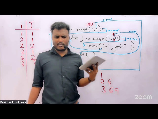 SPECIAL PYTHON MCQ PAPER DISCUSSION🔥