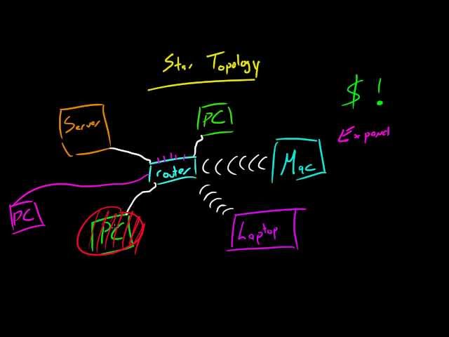Computer Networking Tutorial - 14 - Star Topology