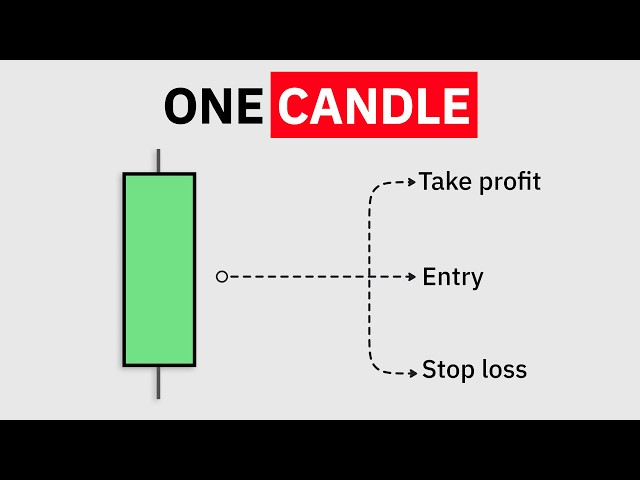 This “ONE” Candle Pattern Is All You Need In Trading