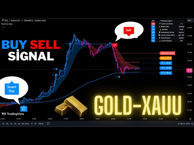 🔴Live GOLD-XAUUSD 5-Minute Live Signals-Trading Signals-Scalping Strategy-Diamond Algo-