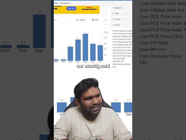 🔥 Fed Rate Hike का डर! Nifty और Global Markets पर क्या होगा असर?