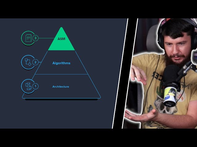 Scheduler Optimisation For Peak Linux Performance
