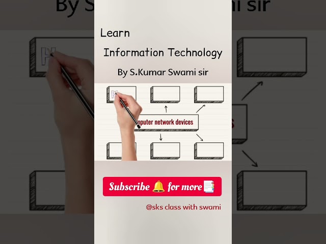 NETWORKING DEVICES||HUB||BRIDGE||SWITCH||REPEATER||ROUTER||GATEWAY