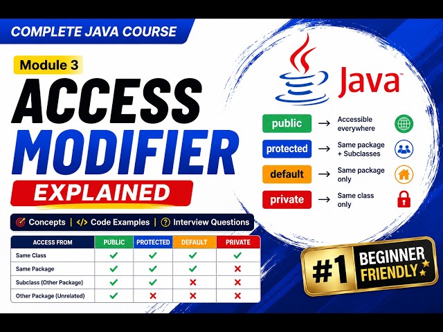 Java Access Modifiers Explained in Gujarati | public vs private vs protected vs default
