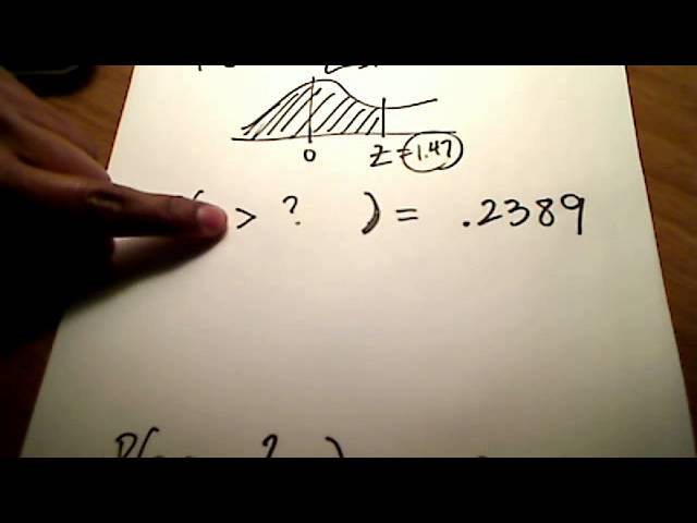 Stats: Finding Z-value Given the Probability