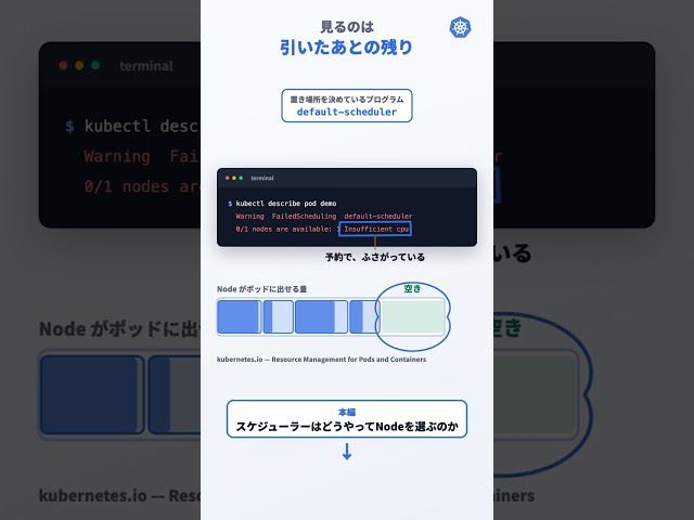 Nodeの使用量はどうやって計算されるか #kubernetes