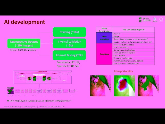 Development and Validation of Edge-adapted Lightweight Deep Learning Models