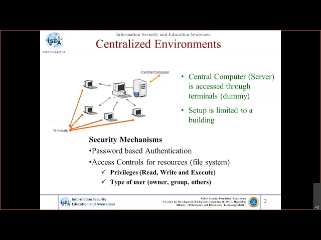 Cryptography and Network Security Protocols - Part 1