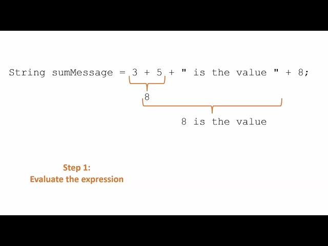 Java String Concatenation Made Easy (+ Operator Explained)