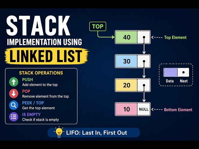 Stack implementation using Linked List