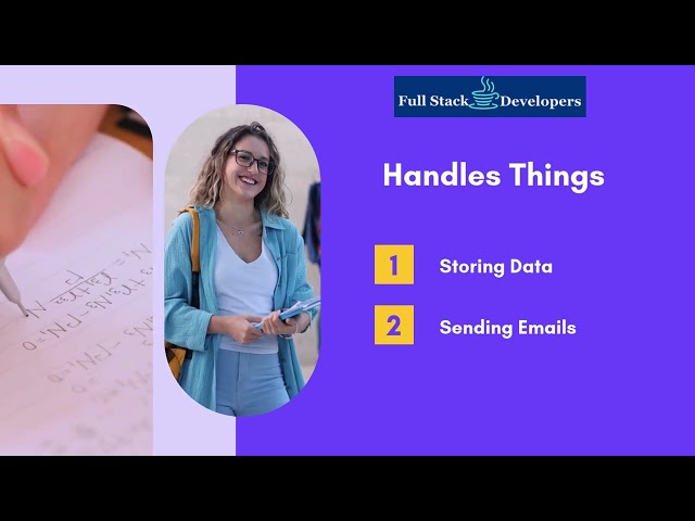 What is Full Stack Development? | Complete Frontend & Backend Guide | Full Stack Developers