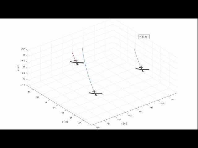 Fixed wing multi-agent system formation flight