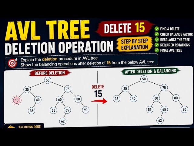 AVL Tree Deletion Operation | Delete 15 & Rebalancing Step-by-Step | Data Structures
