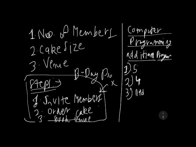 Computer programming- punjabi Introduction