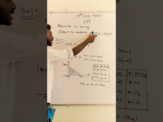 Linear Programming Problems | CBSE Method Question And answer