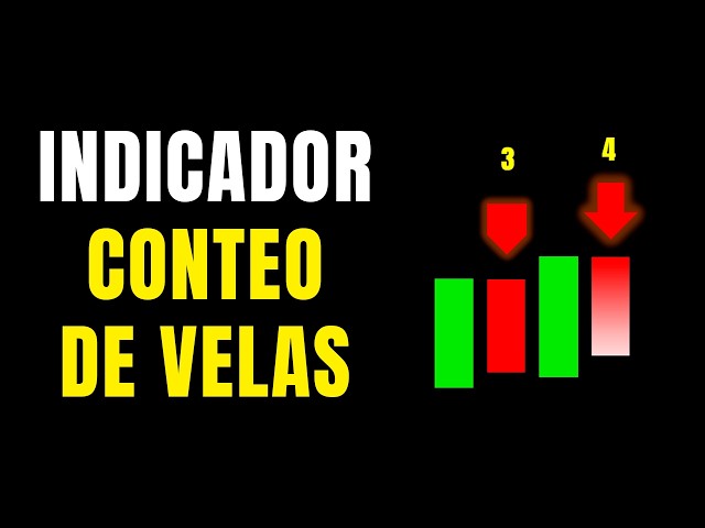 I'm sharing MY CANDLE COUNTING INDICATOR and explaining how to use it