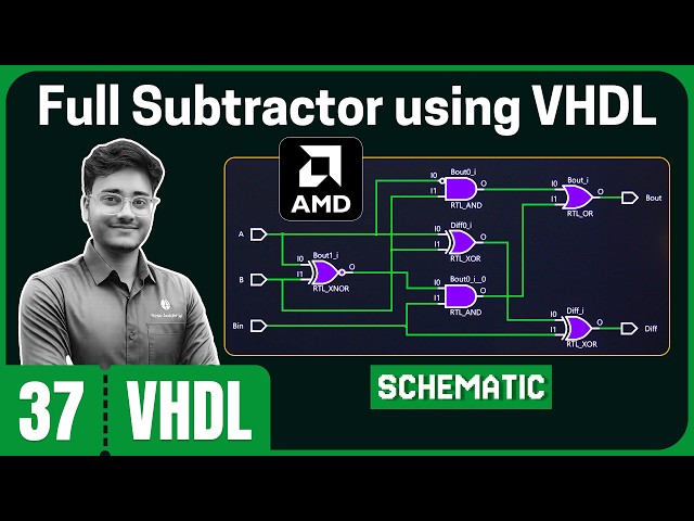 Full Subtractor using VHDL