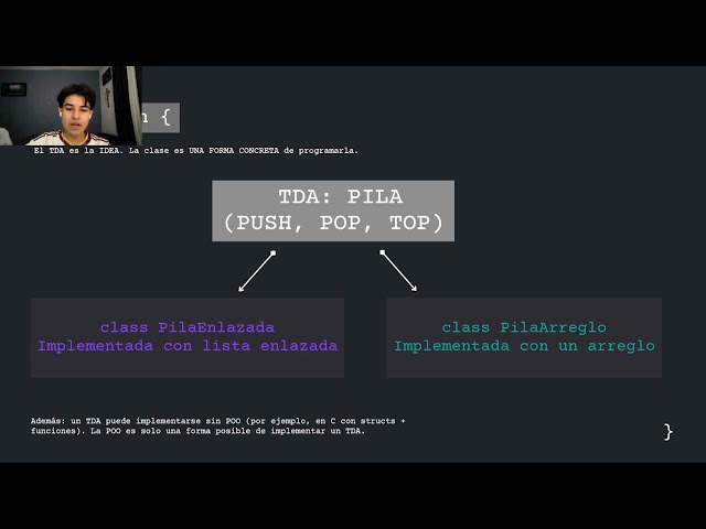 TDA, Clases y GUI en java