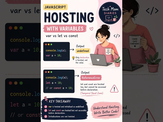 Hoisting In JavaScript || JavaScript Interview Questions