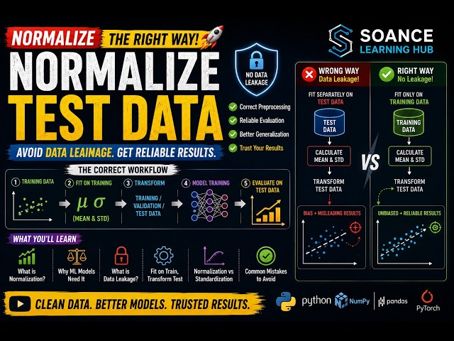 How to Normalize Machine Learning Test Data | Season 1| Part 9