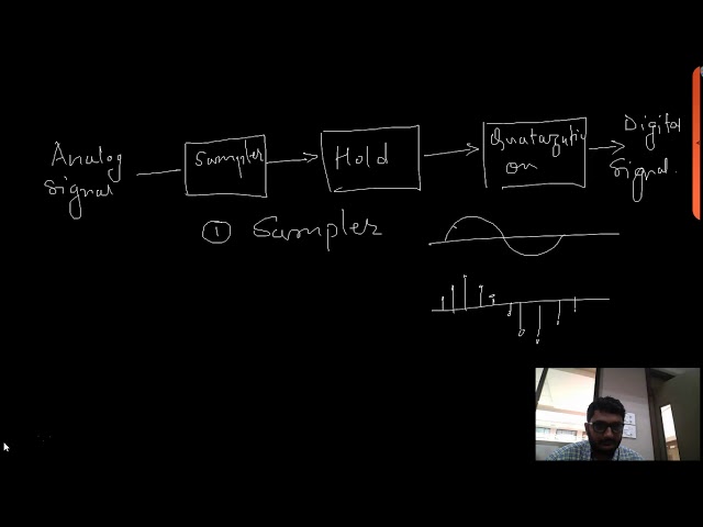 Basic Elements of DSP