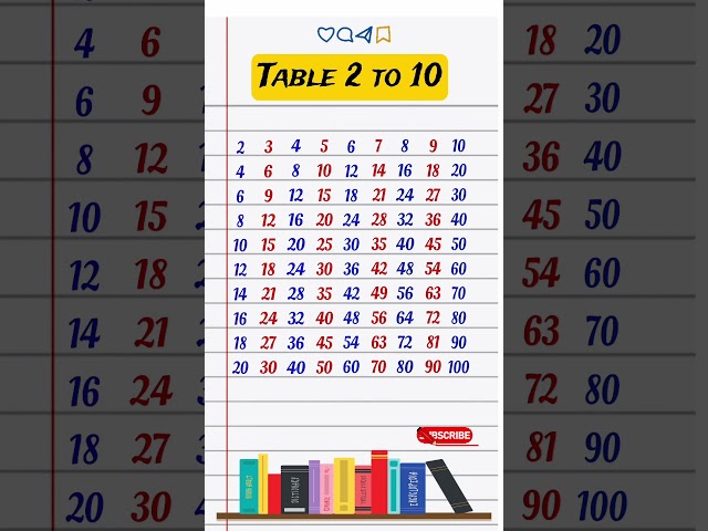 2 se lekar 10 tak pahada || Table 2 to 20 || 2 de 10 ka pahada #table #maths #shorts #viral