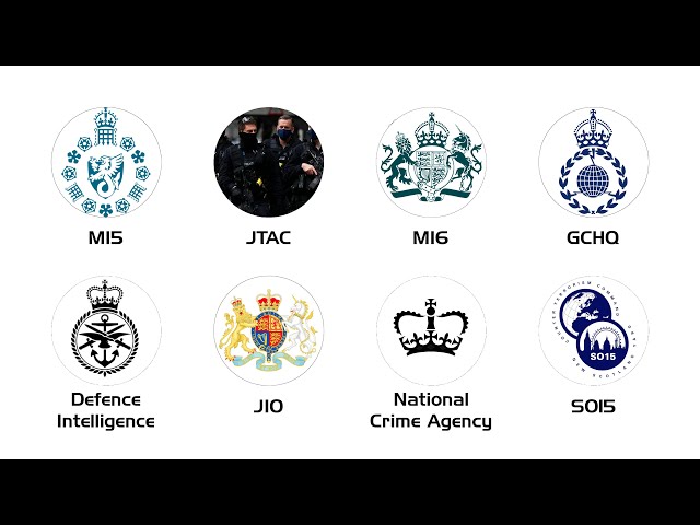 Every British Intelligence Agency Explained