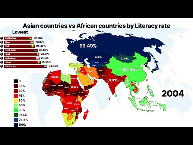 Asian countries vs African countries by literacy rate | Asia vs Africa