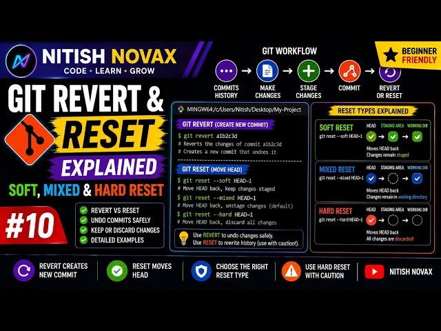 Git Revert & Reset Explained | Soft, Mixed & Hard Reset | #10