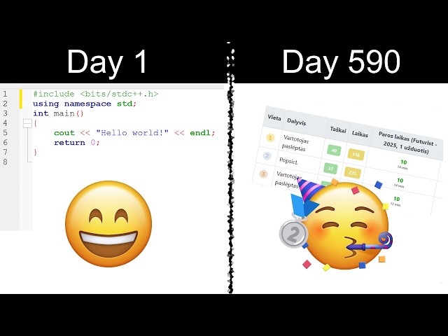 my programming progress in a nutshell