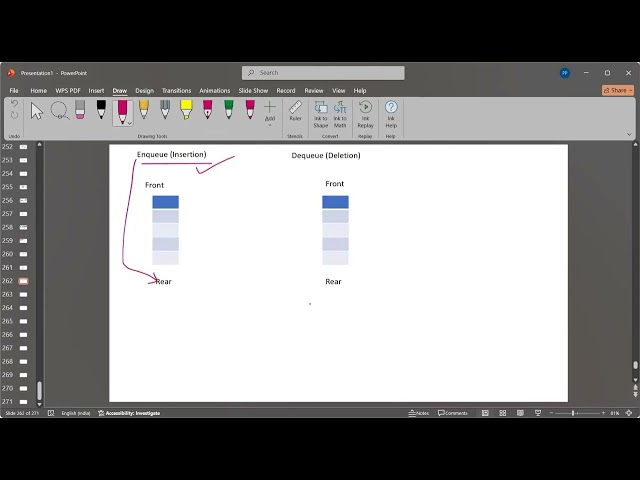 Queue Data Structure Explained | FIFO Concept + Operations (Enqueue, Dequeue, Peek) #learnwithpr