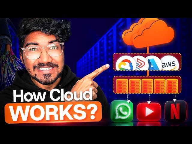 What Cloud Computing Actually Is | Full Explanation